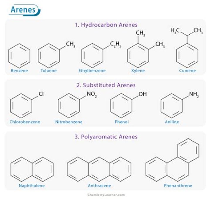 Arenes Explained: Unpacking Aromatic Compounds