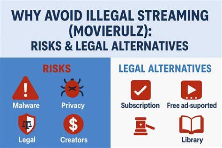 Avoid Hdhub4u: Illegal Streaming Risks & Safe Alternatives