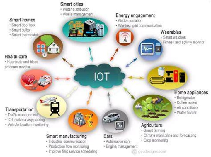 Best Iot Ssh Access Device For Iot