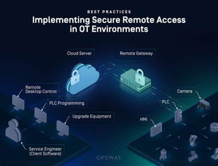 Best IoT SSH Applications: Unlocking Secure Remote Access