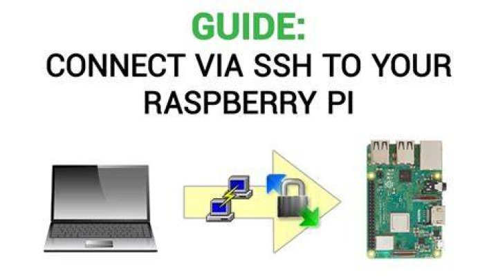 Best SSH Remote Access for IoT Raspberry Pi Projects