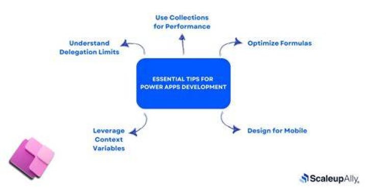 Boosting Your wpcnt apps: Essential Tips for Performance and Development