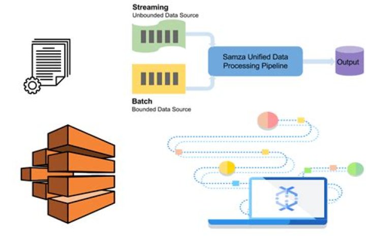 Comprehensive Guide to RemoteIoT Batch Job Example on AWS