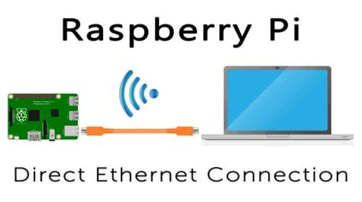 Connect Raspberry Pi From Outside Network