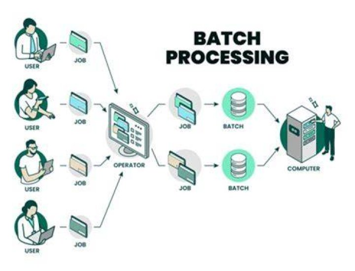 Explore Remote IoT Batch Job Examples: A Guide for Today