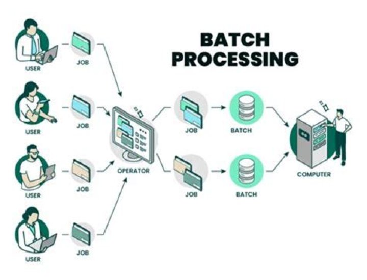 Explore Remote IoT Batch Job Examples | Since Yesterday & Beyond