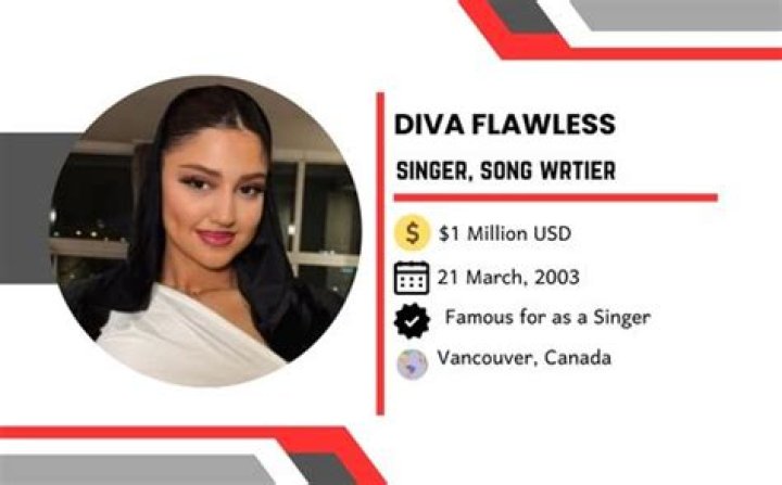 Exploring Diva Flawless OnlyFans Content: A Comprehensive Guide