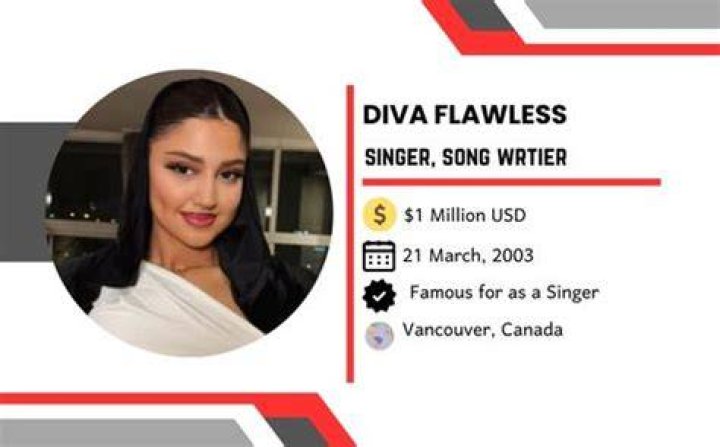 Exploring Diva Flawless OnlyFans Video: A Comprehensive Guide