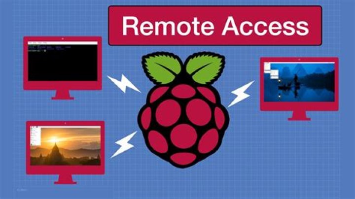 Get Connected: Free Remote Access Raspberry for Your Projects