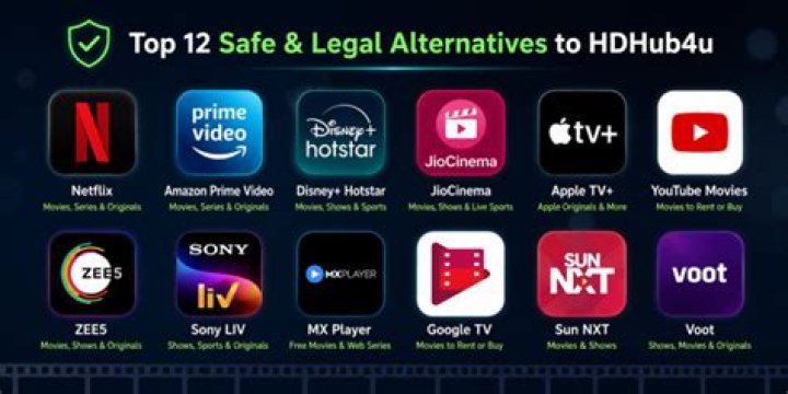 Hdhub4u: Is It Safe? Alternatives & Risks Explained - Info!