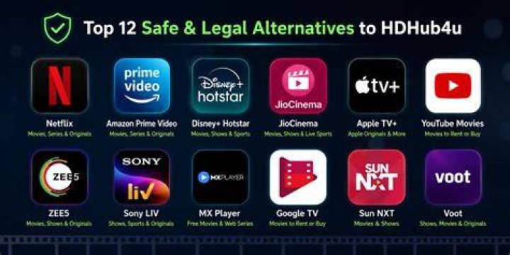 HDHub4u: Safety, Risks & Alternatives | Your Guide