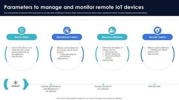 How to Manage Remote IoT Devices: A Comprehensive Example