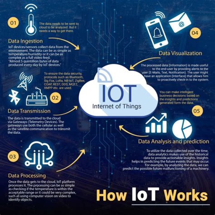 IoT Data Chart: A Comprehensive Guide to Understanding and Utilizing IoT Data