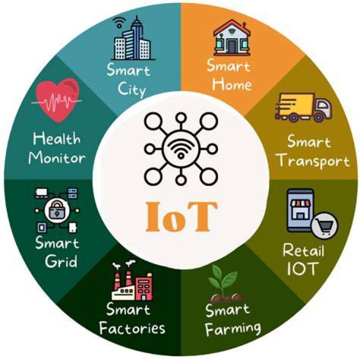 IoT Remote Access Over Internet Examples: Enhancing Connectivity and Efficiency