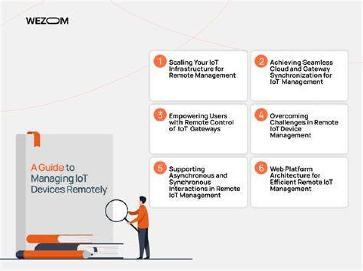 IoT Remote Access: Secure Setup & Management Guide
