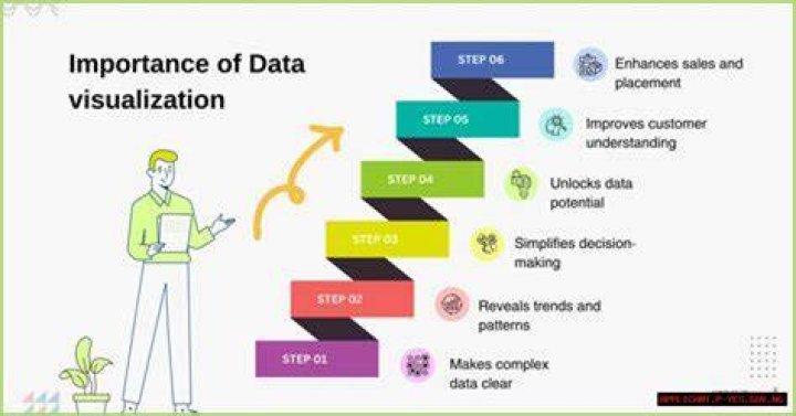 Mastering RemoteIoT Display Chart: The Ultimate Guide for Data Visualization