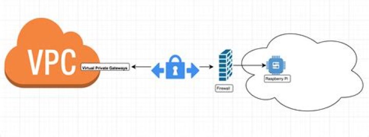 Mastering RemoteIoT VPC SSH on AWS: A Comprehensive Guide