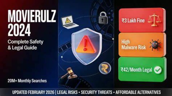 Movierulz: Risks, Alternatives & Why You Should Avoid It