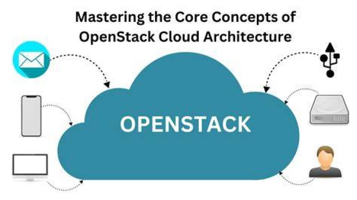 OpenStack Hypervisor: The Ultimate Guide to Revolutionizing Cloud Computing