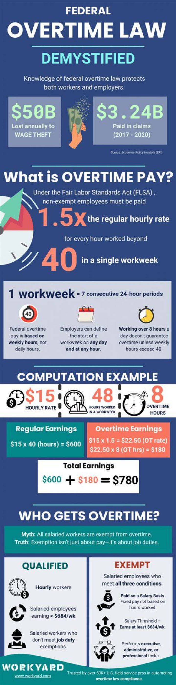 Overtime Pay Explained: New Rules and Your Extra Hours