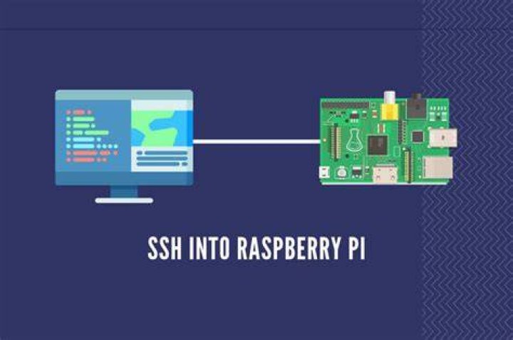 Raspberry Pi IoT SSH Tutorial: A Comprehensive Guide for Beginners