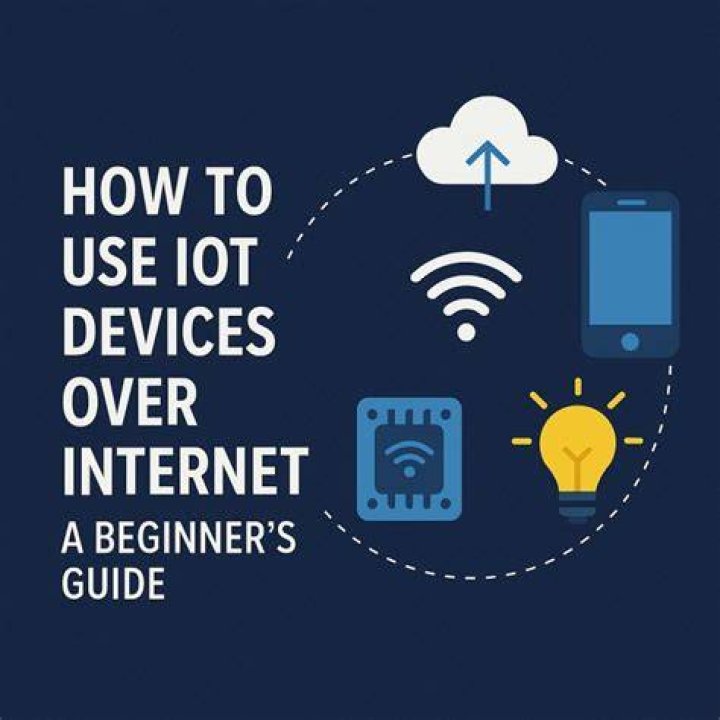 Remote Access IoT Device Over Internet Example: Your Comprehensive Guide