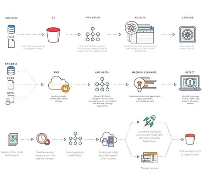 Remote IoT Batch Job Example: Revolutionizing Data Processing