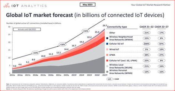 Remote IoT Cloud Chart: Revolutionizing Data Visualization and Management