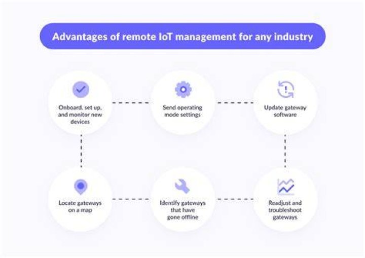 Remote IoT Management Software Examples: A Comprehensive Guide