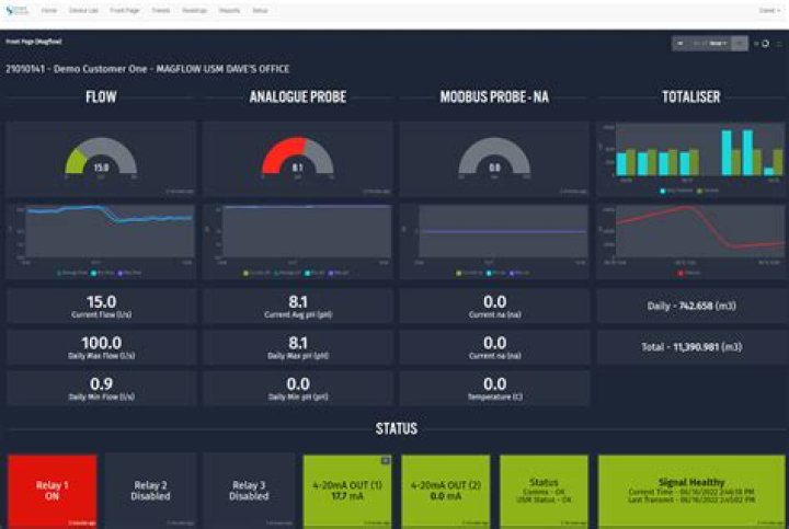 Remote IoT Platform Tutorial: Managing Devices from Afar Today