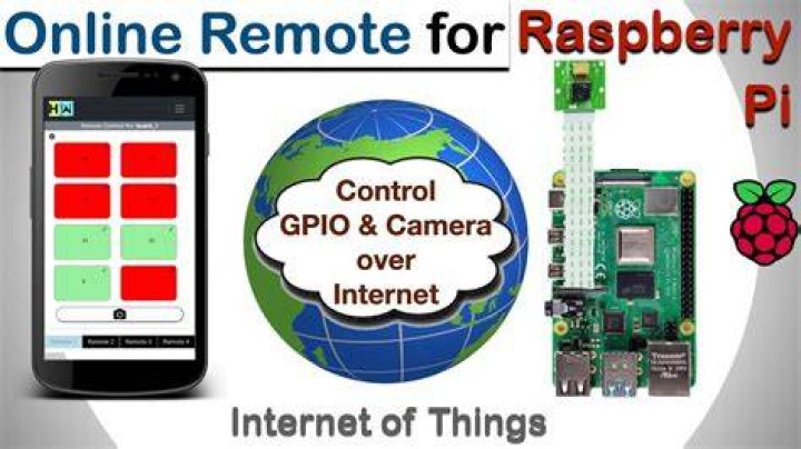 Remote IoT & Raspberry Pi: Secure Access & Control