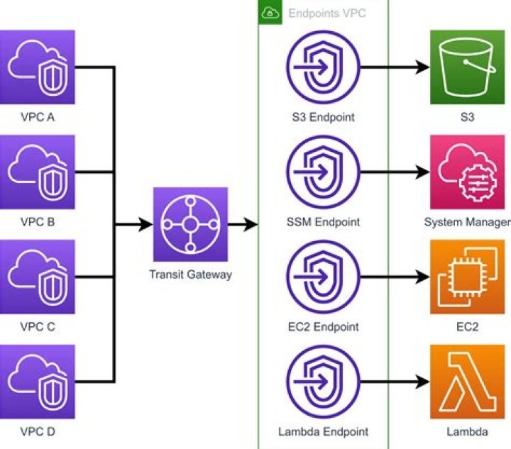 Remote IoT VPC Tutorial: Building Secure Cloud Connections for Your Devices