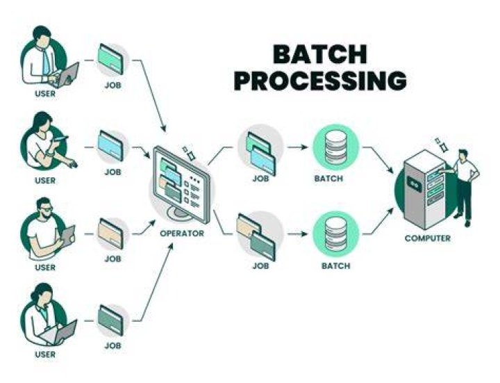 RemoteIoT Batch Job Example: A Comprehensive Guide for Developers