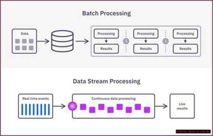 RemoteIoT Batch Job Example: A Comprehensive Guide to Remote Data Processing