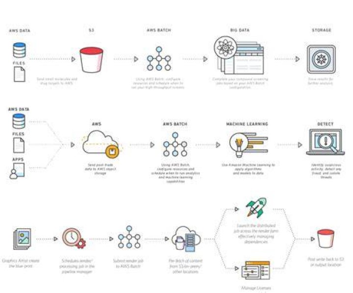 RemoteIoT Batch Job Example on AWS: A Comprehensive Guide
