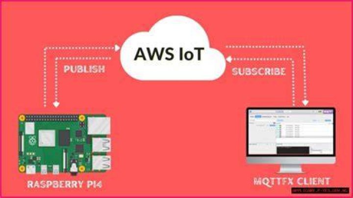 Remoteiot Vpc Network Raspberry Pi Free Aws