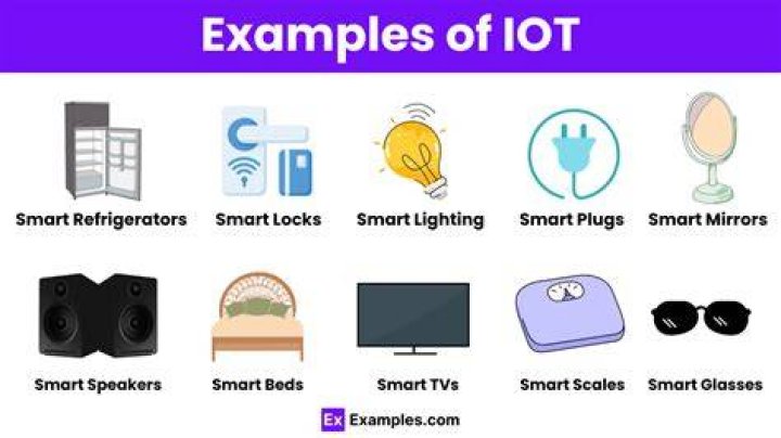 Remotely Access IoT Examples: Exploring Cutting-Edge Solutions