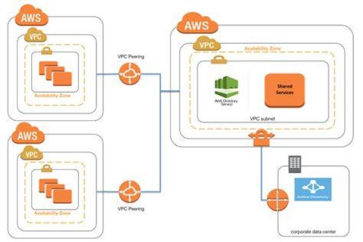 Securing Your Connected Future: Understanding the remoteiot vpc network