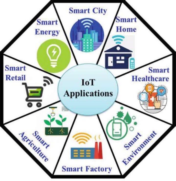 Securing Your Connected World: Exploring Top IoT SSH Applications