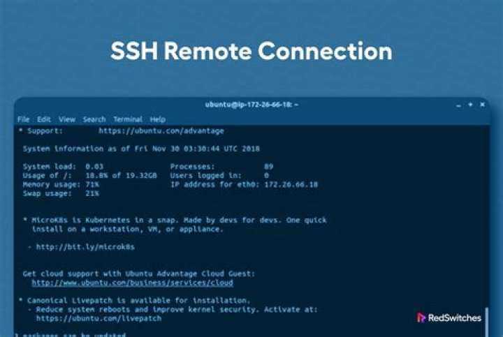 Ssh Remote Access Iot Free