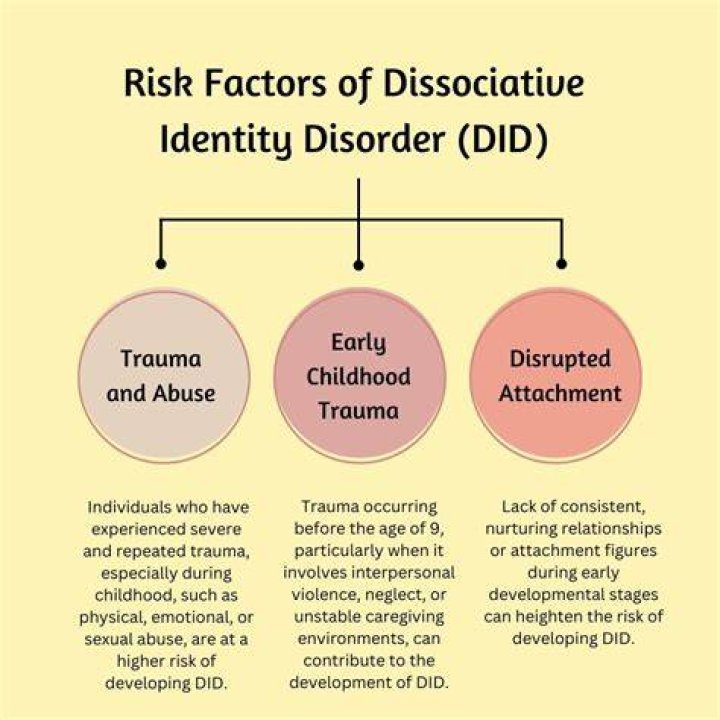 Understanding Dissociative Identity Disorder: Exploring Its Complexities