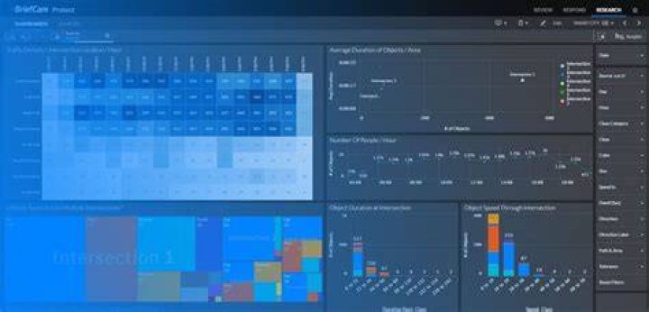 What is Data Visualization in IoT? A Comprehensive Guide